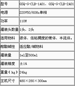 技術(shù)參數(shù) 技術(shù)參數(shù)